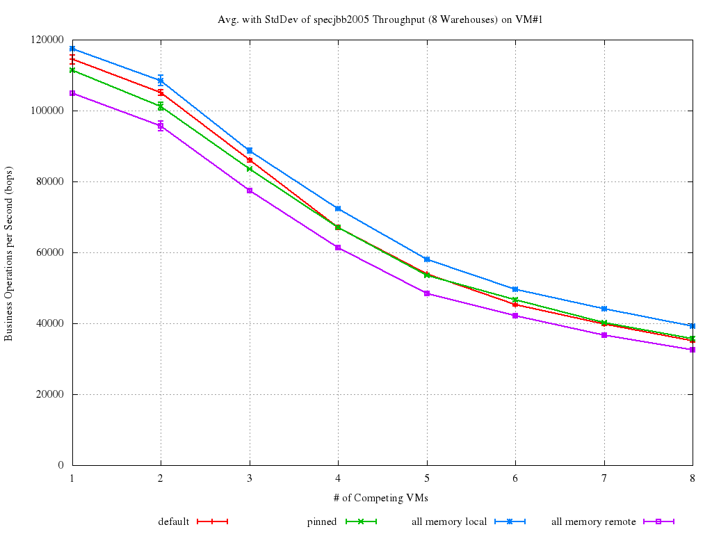 kernbench_avgstd2.png