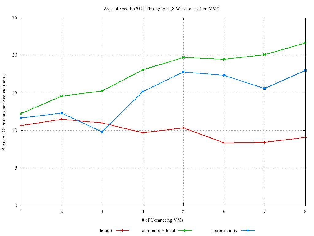 kernbench_avg2.png