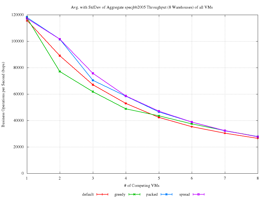 kernbench_avgstd2.png