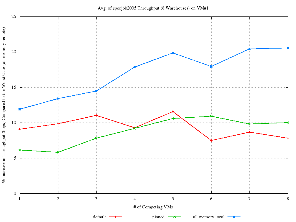 kernbench_avg2.png