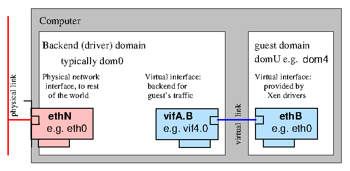 Virtual points. Xen гипервизор. Xen NFS Bond схема. Xen Server Интерфейс.